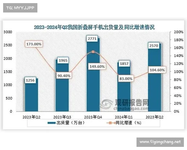 国际机构纷纷看好中国市场 展现强劲经济势头与增长潜力
